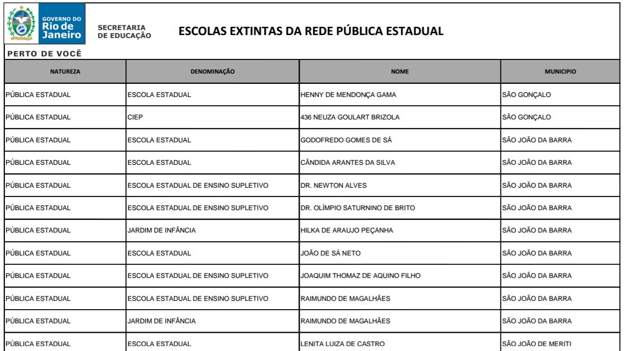 Estado Se “explica” Sobre Listagem De Escolas Estaduais Extintas ...