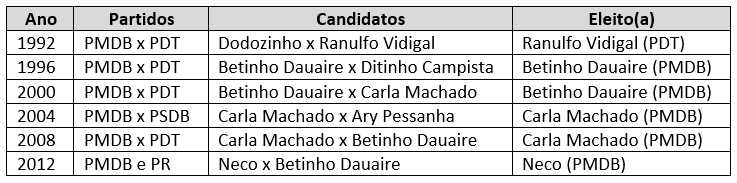 retropecto-PMDB