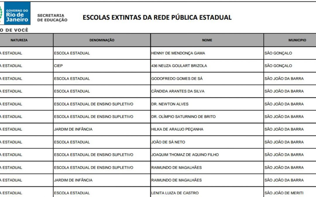 Estado se “explica” sobre listagem de escolas estaduais extintas