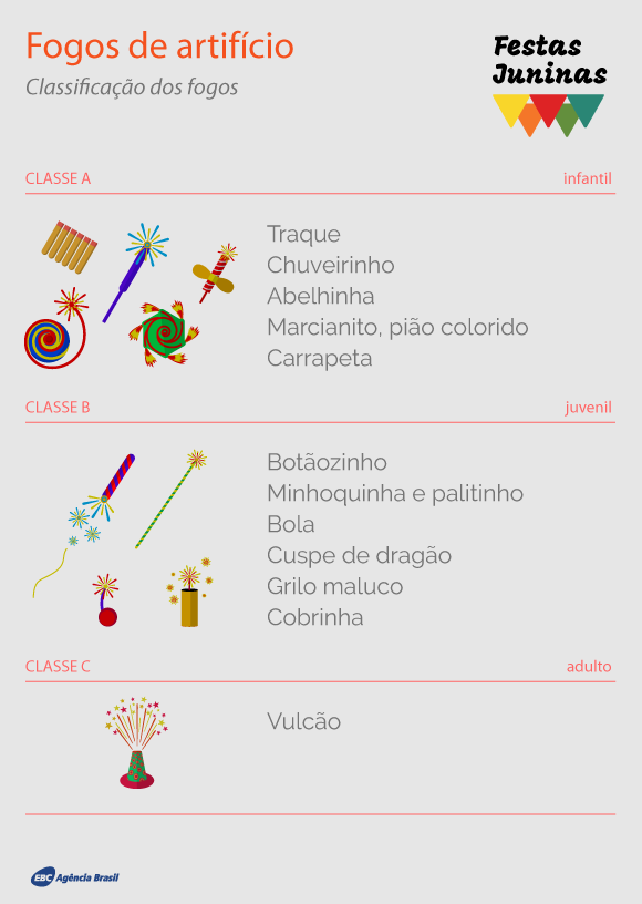 tipos_de_fogos