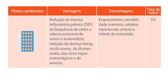 2017_07_05_quadro_anticoncepcional_v2_metodocombinado_pilulascombinadas
