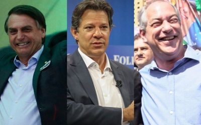 Ibope: Bolsonaro tem 28%; Haddad, 19% e Ciro, 11%