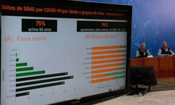 Número de mortos por coronavírus no estado do Rio chega a 155