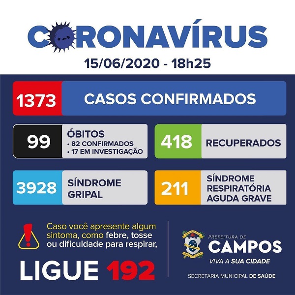 Campos registra mais quatro óbitos por Covid-19