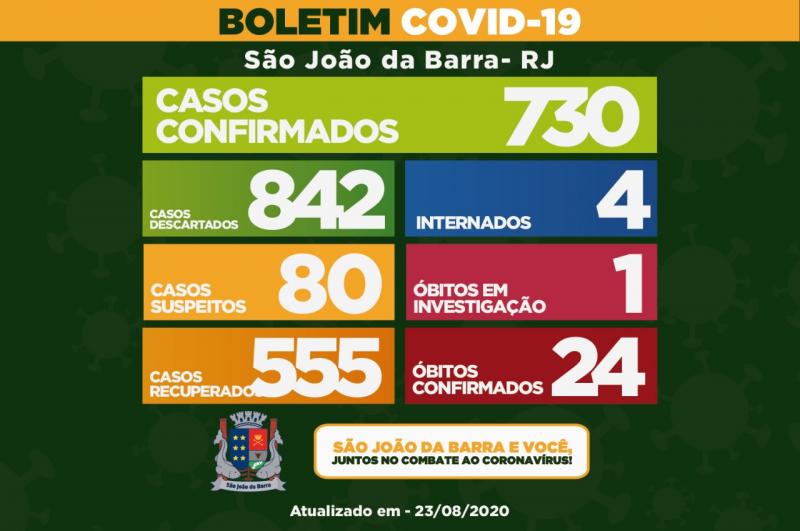 Morte por suspeita de Covid-19 é investigada em SJB