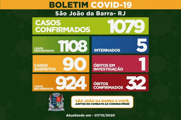 Mais oito casos de Covid-19 em SJB