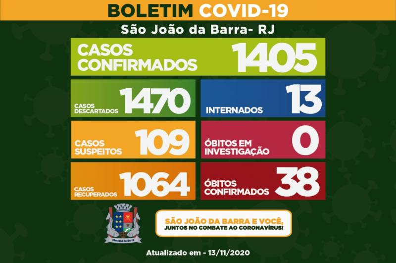 38° óbito por Covid-19 em SJB