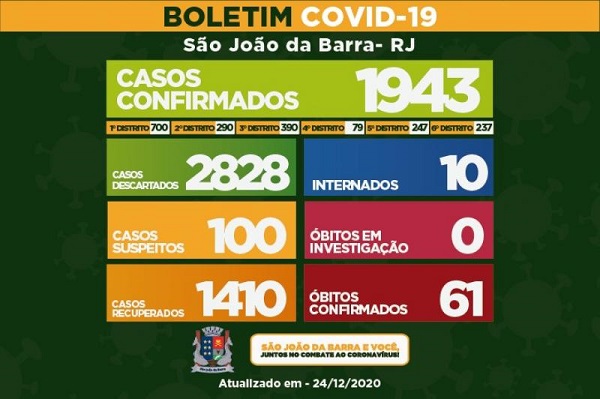 Mais um óbito por Covid-19 em SJB