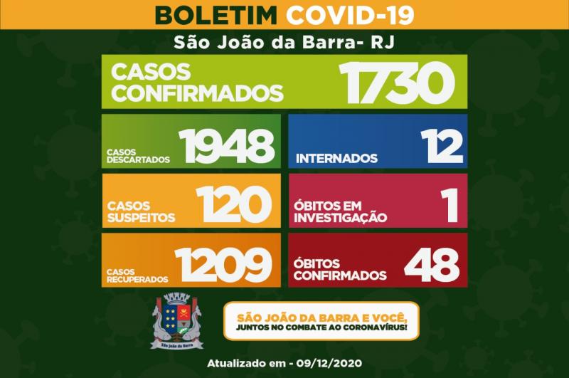 Mais 31 novos casos de Covid-19 em SJB